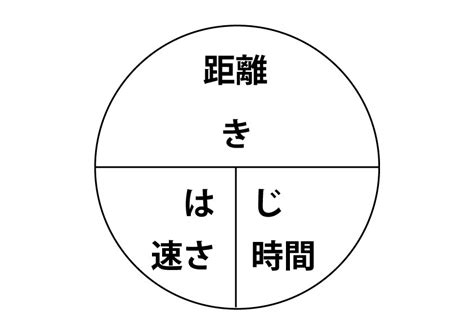 時間 公式|『はじき』『みはじ』の法則 《速さ・時間・距離》 簡単な公式。